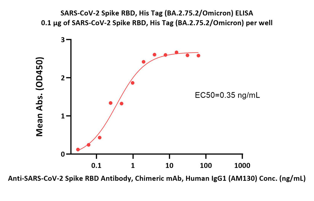  Spike RBD ELISA