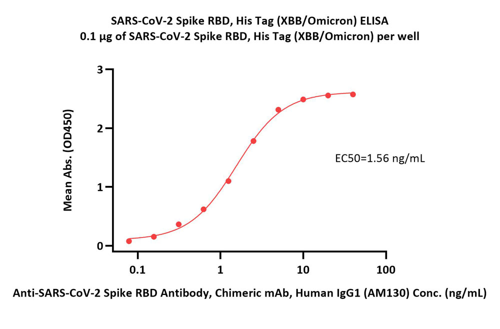  Spike RBD ELISA