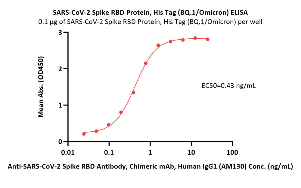  Spike RBD ELISA