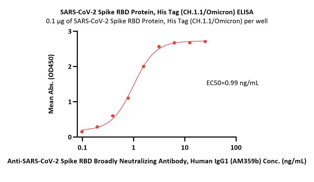  Spike RBD ELISA