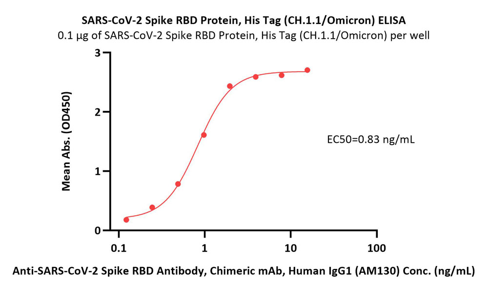  Spike RBD ELISA