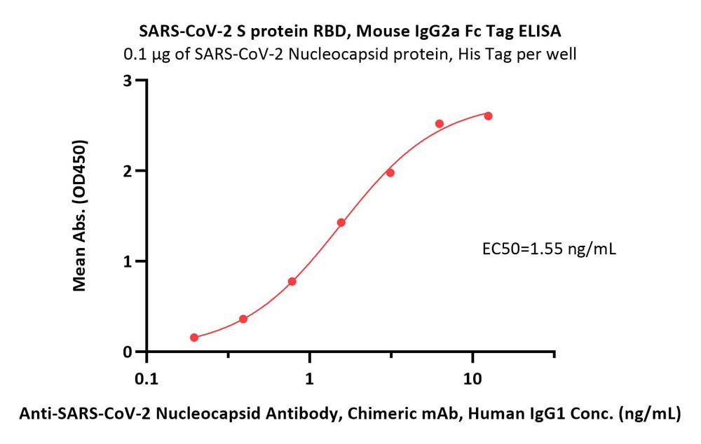  Spike RBD ELISA