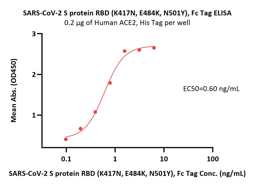  Spike RBD ELISA