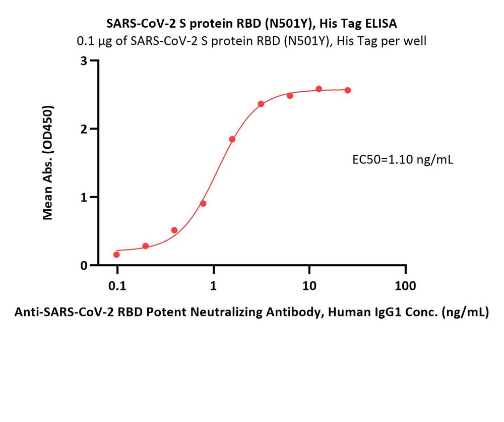  Spike RBD ELISA