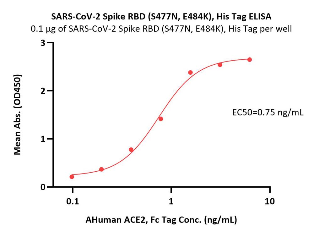  Spike RBD ELISA