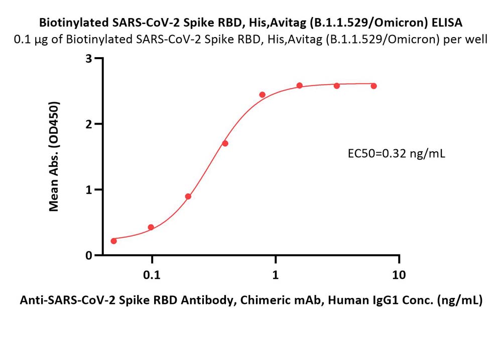  Spike RBD ELISA