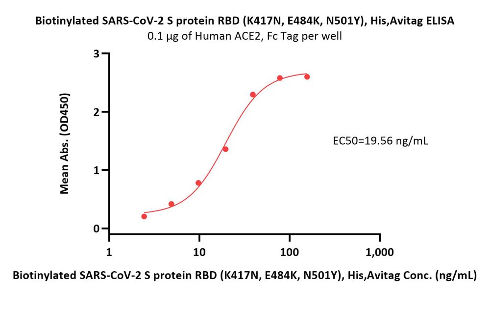  Spike RBD ELISA