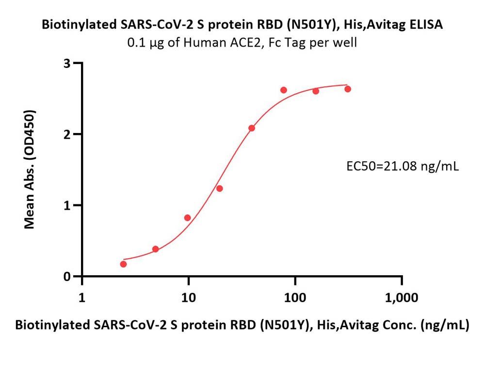  Spike RBD ELISA