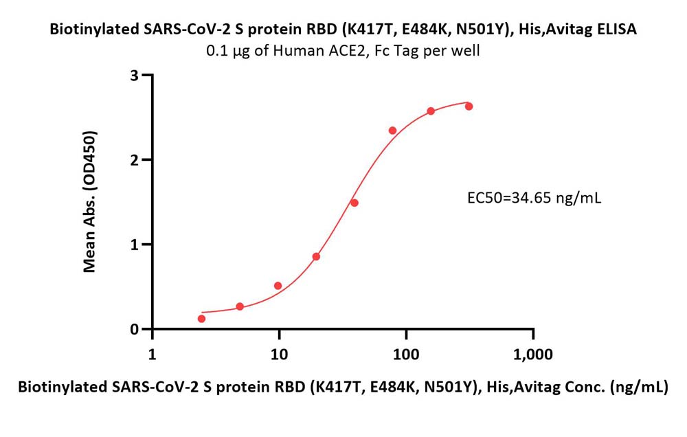  Spike RBD ELISA