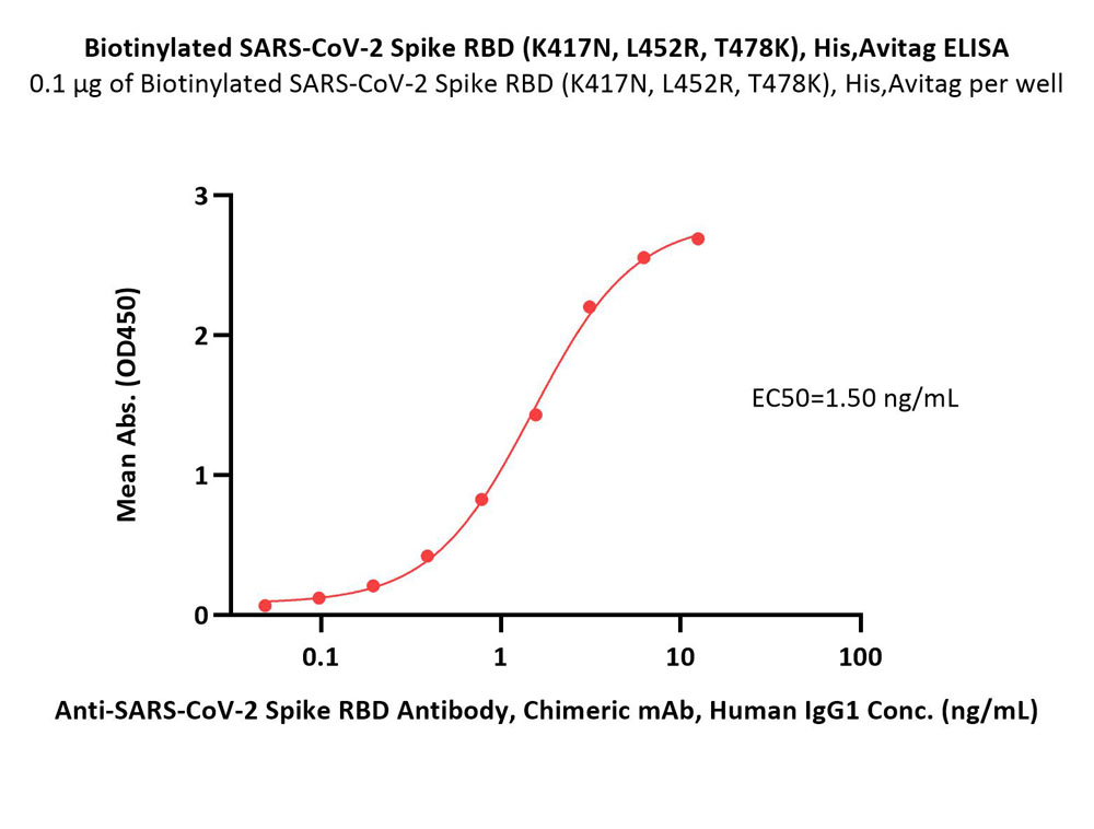  Spike RBD ELISA