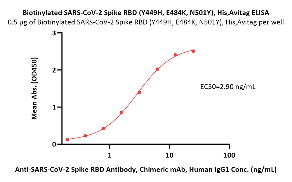  Spike RBD ELISA