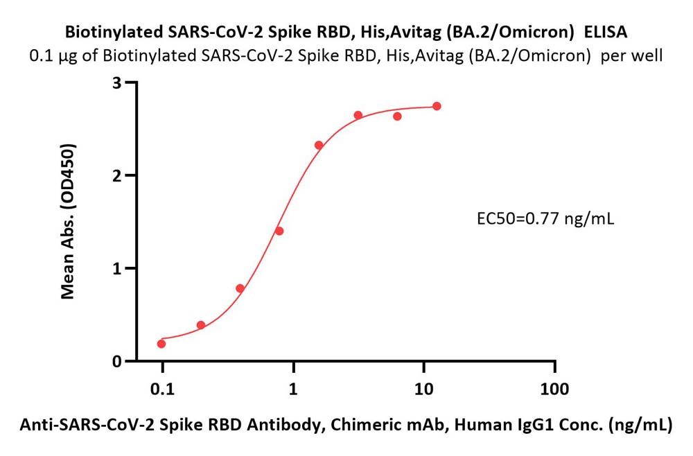  Spike RBD ELISA