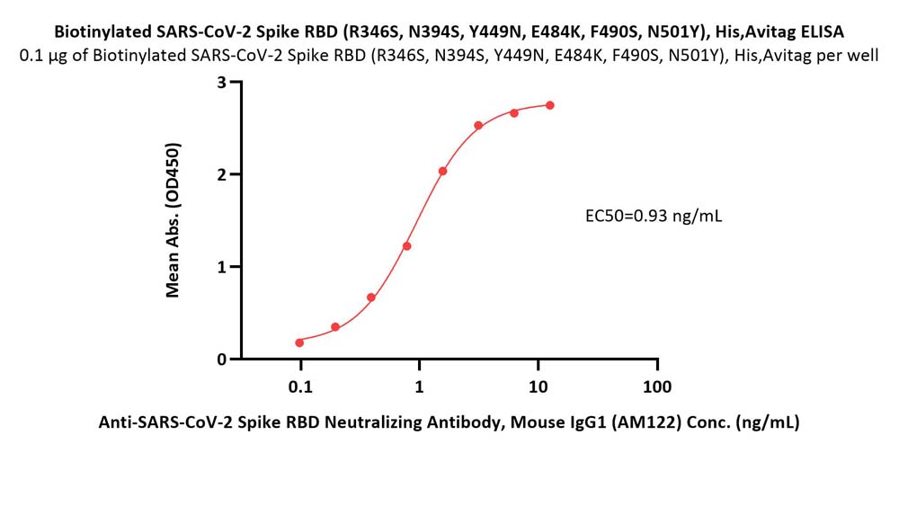  Spike RBD ELISA