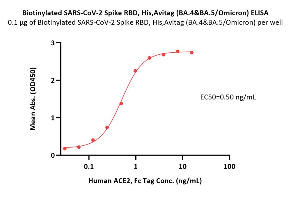  Spike RBD ELISA