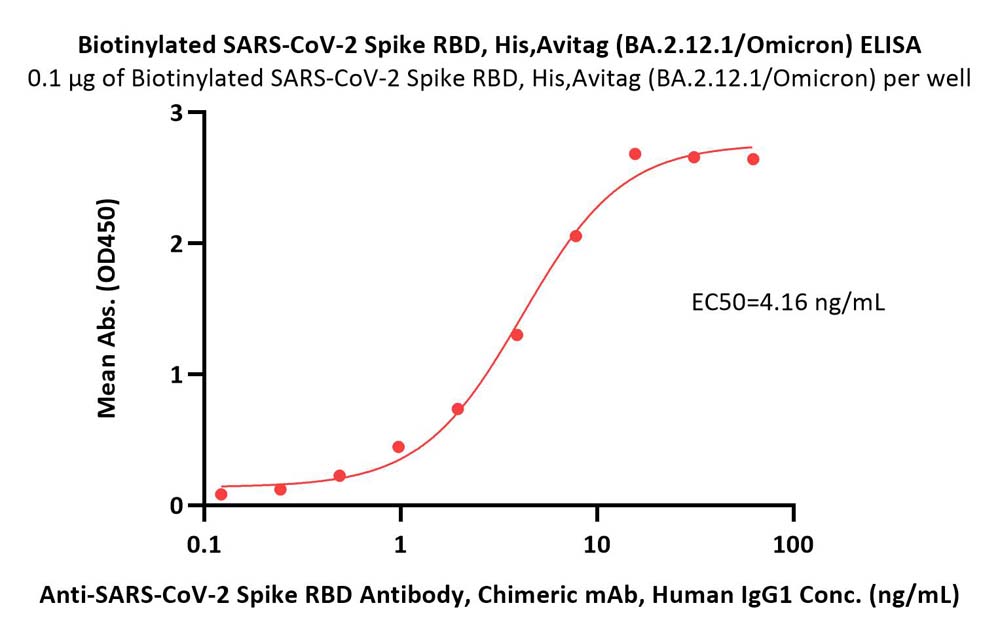  Spike RBD ELISA