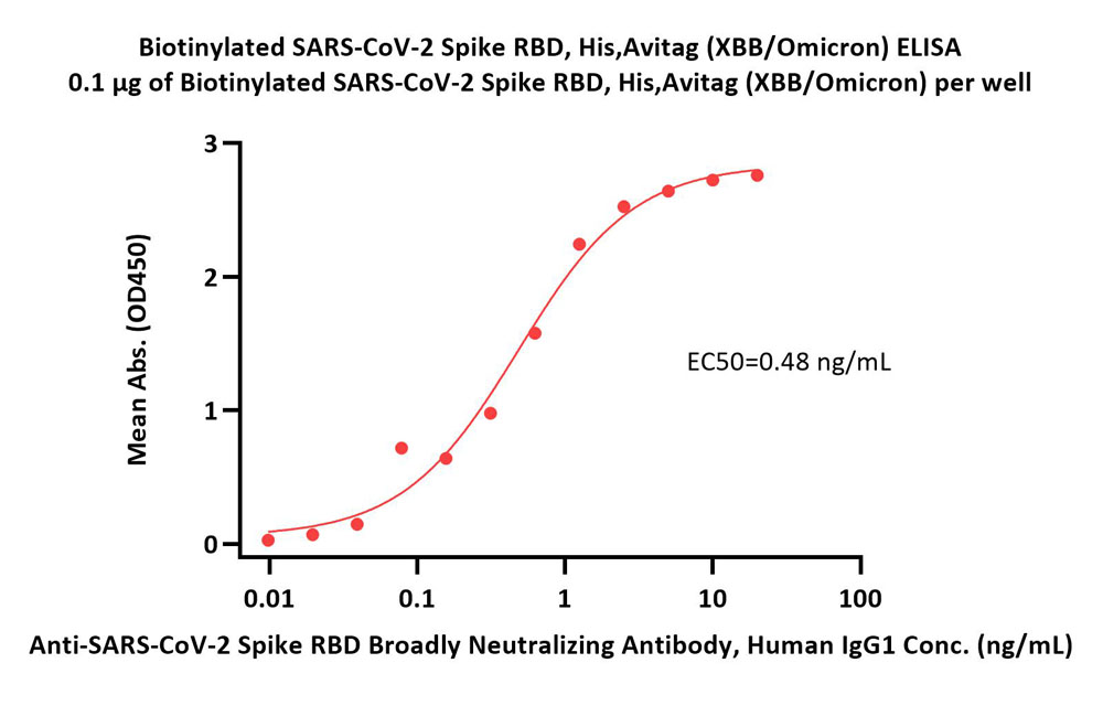  Spike RBD ELISA