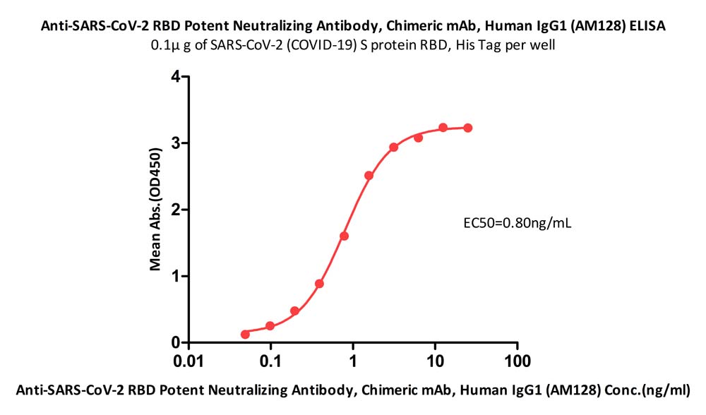  Spike RBD ELISA