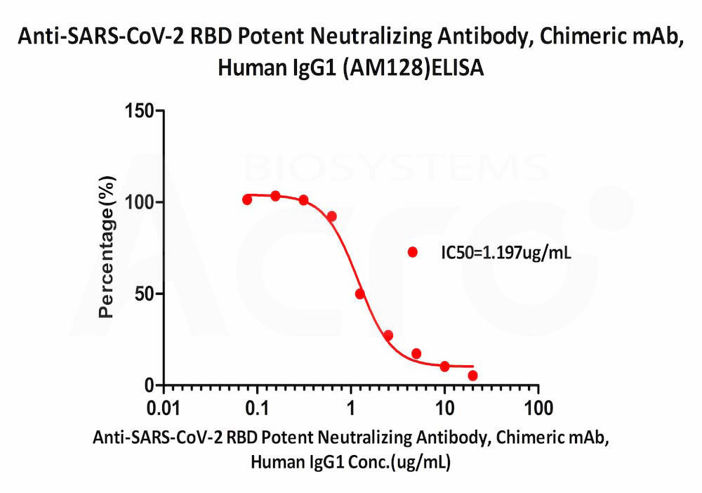  Spike RBD ELISA