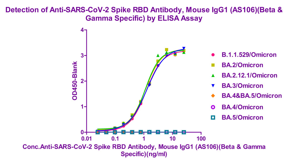  Spike RBD ELISA