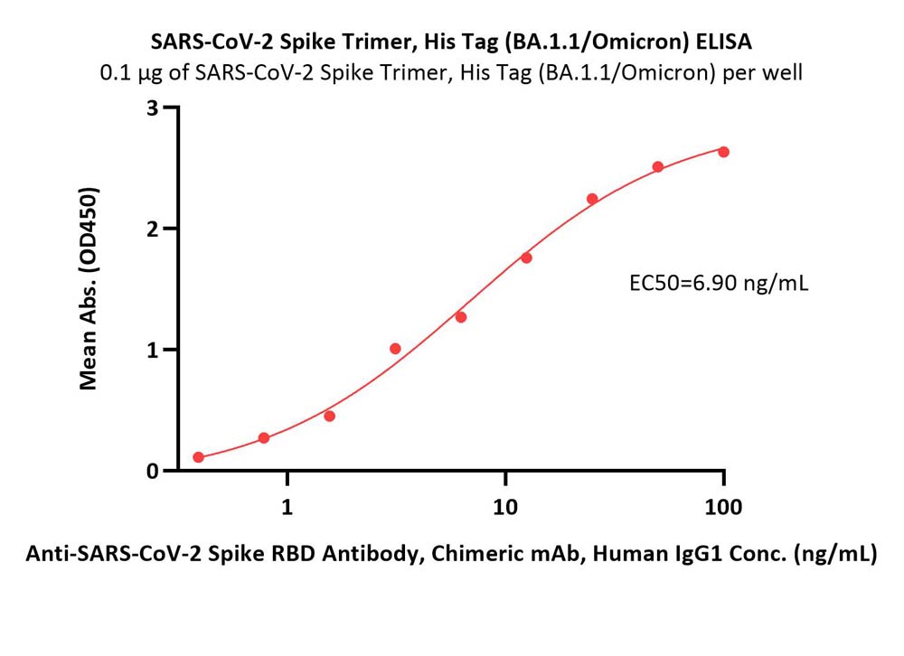  Spike protein ELISA