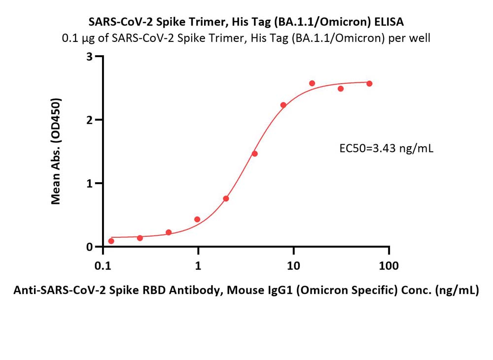  Spike protein ELISA