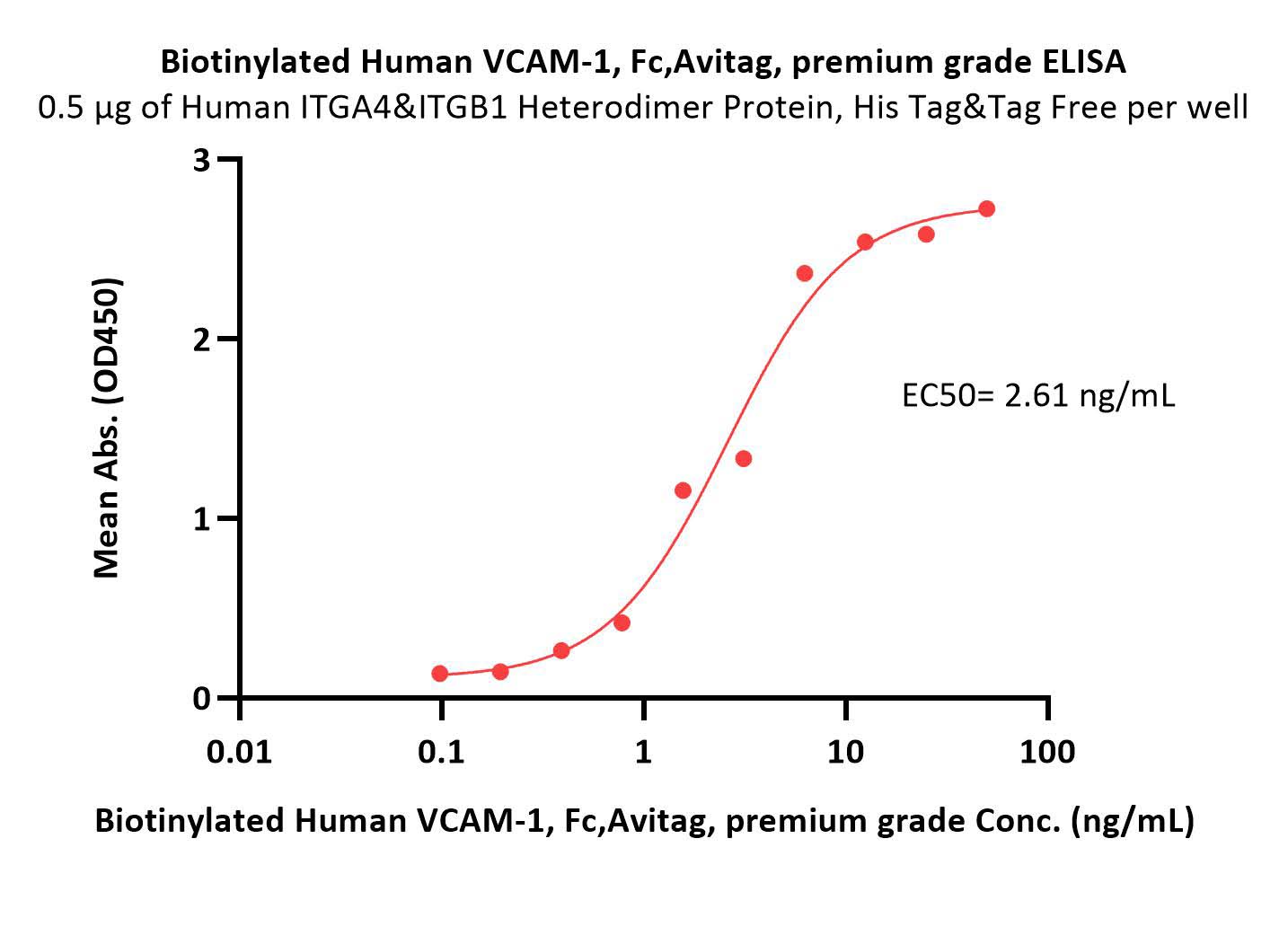  VCAM-1 ELISA