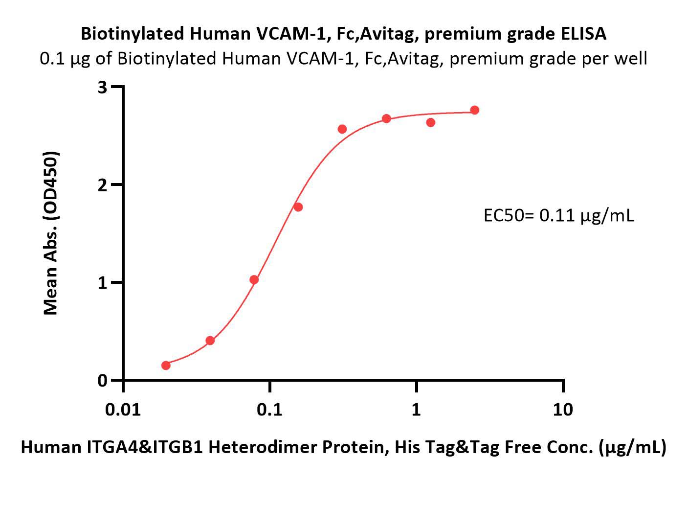  VCAM-1 ELISA