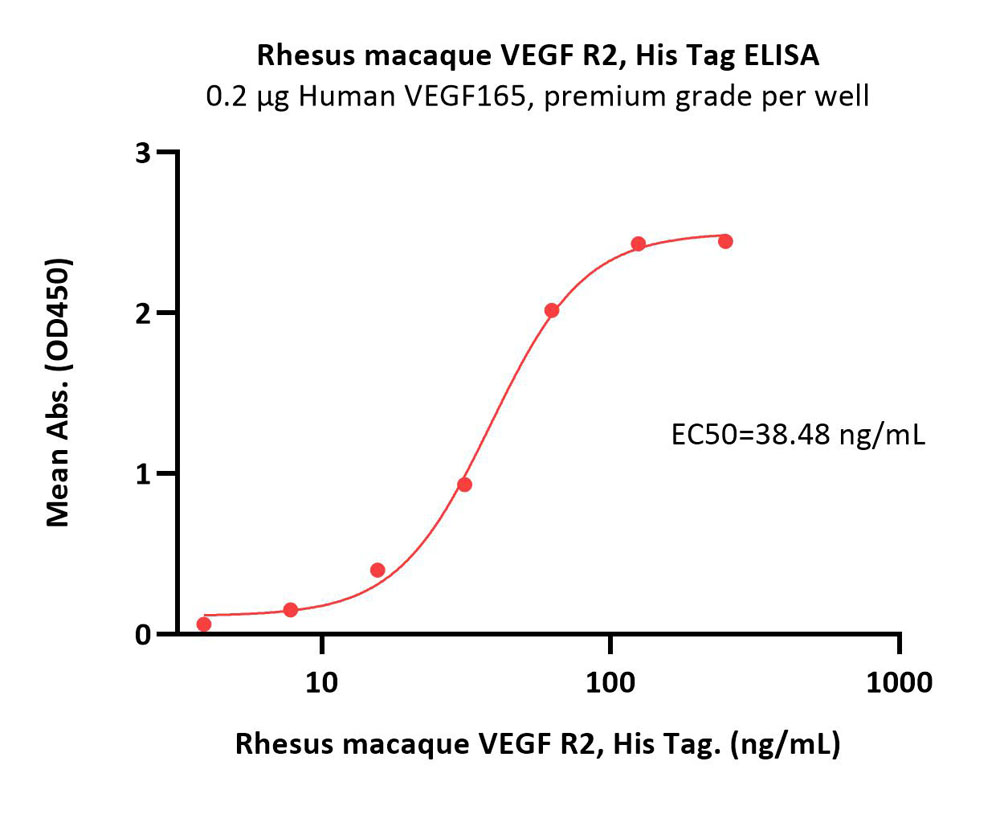  VEGF R2 ELISA