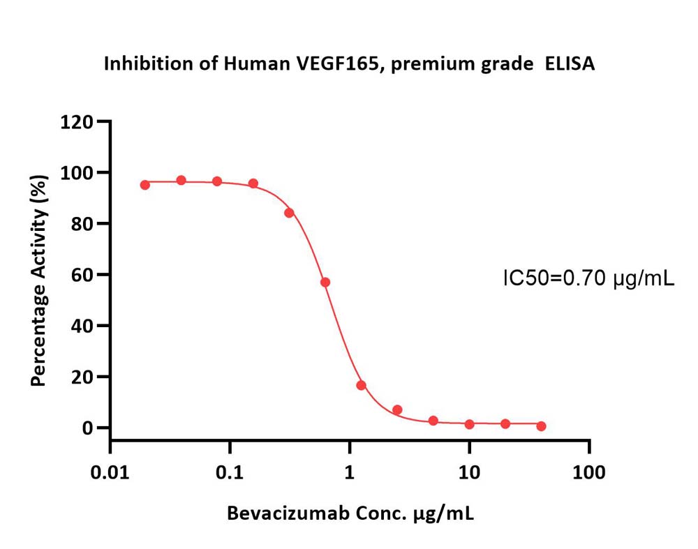  VEGF165 ELISA