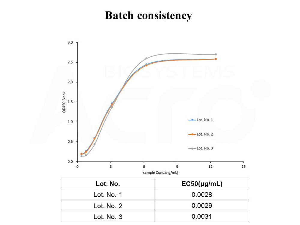  VEGF165 BATCH ELISA