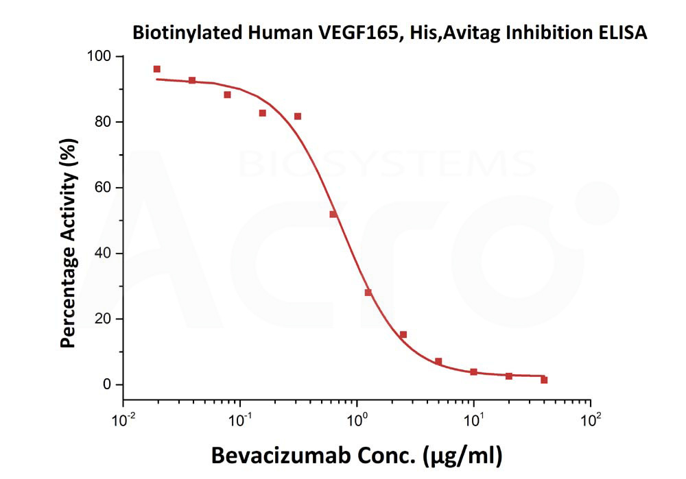  VEGF165 ELISA