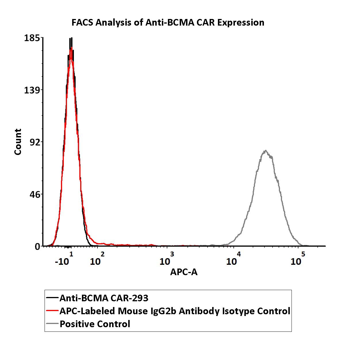  IgG control FACS