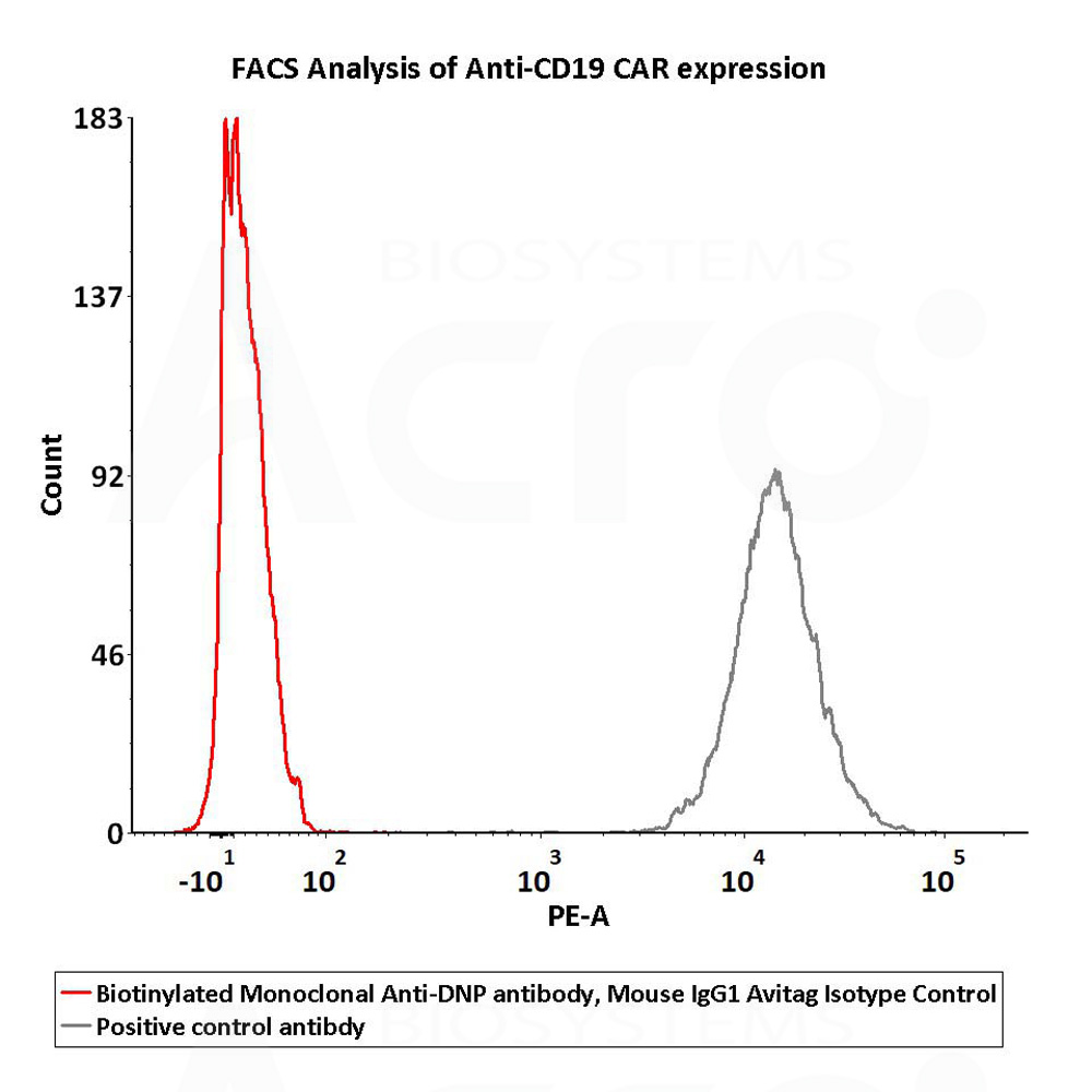  IgG control FACS