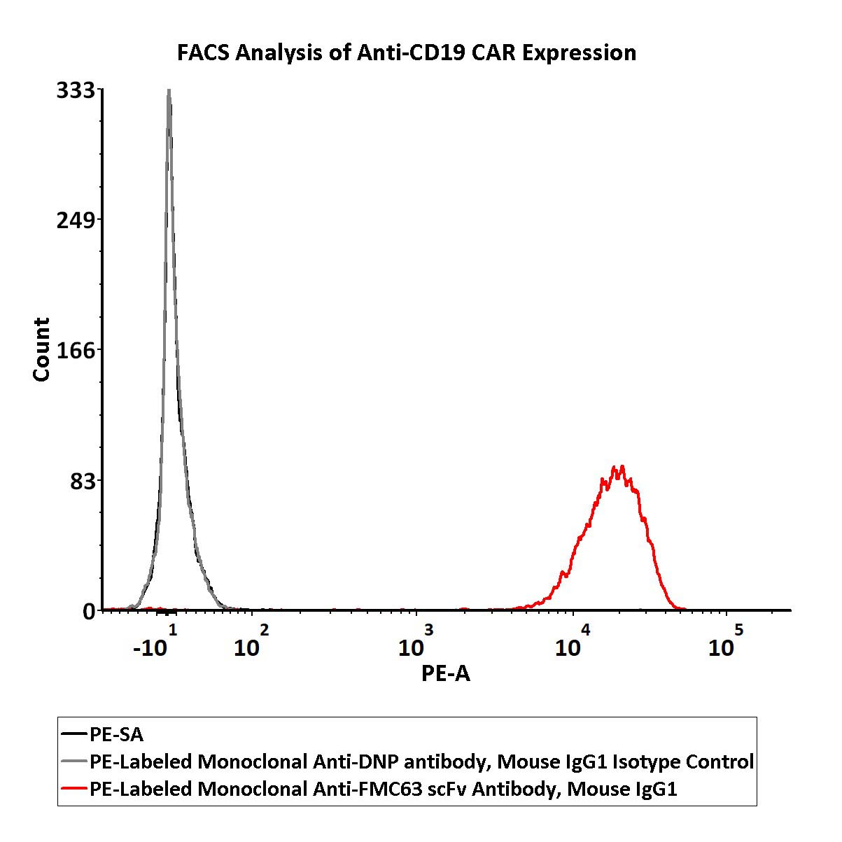  IgG control FACS