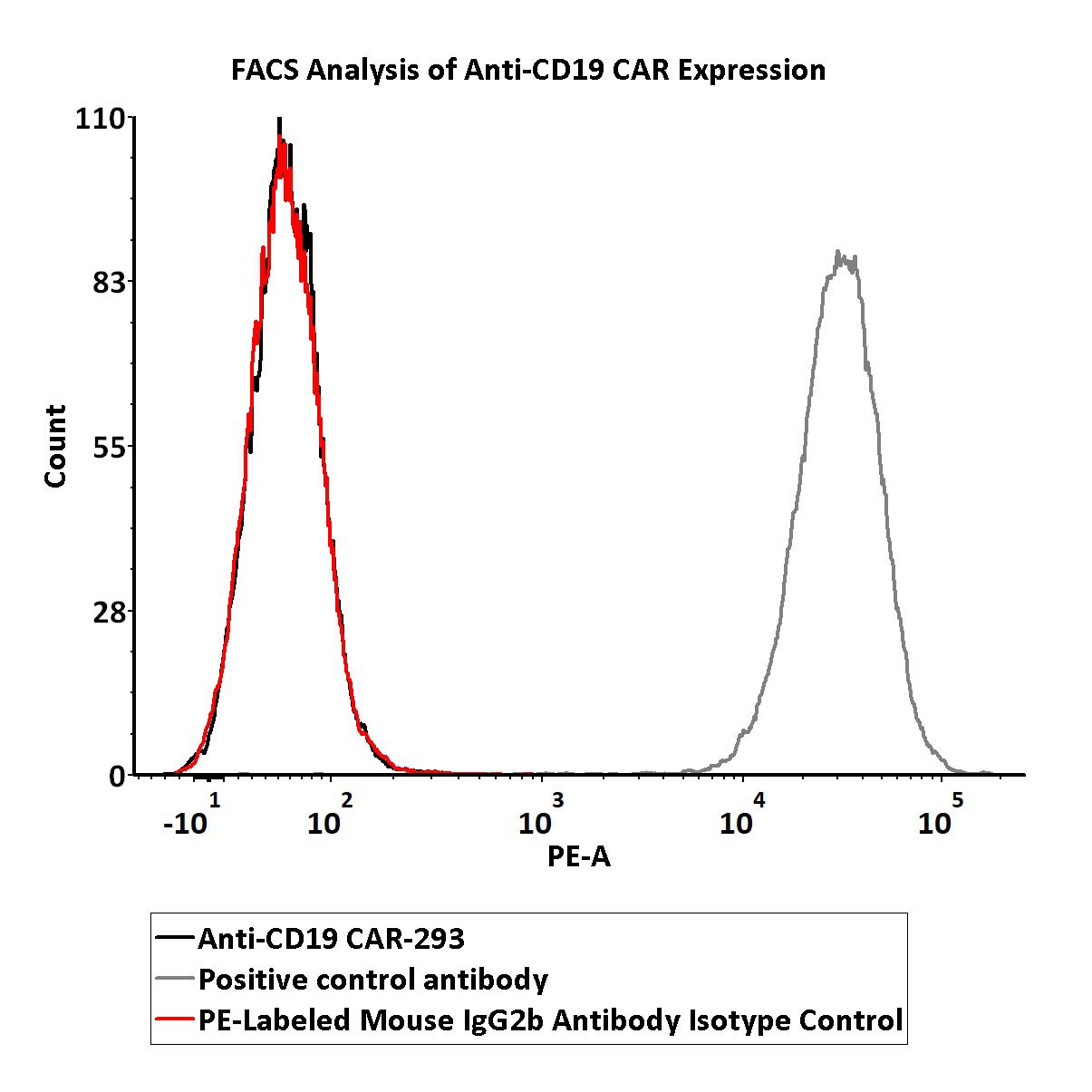  IgG control FACS