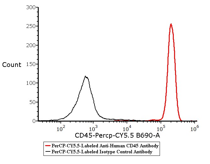  CD45 FACS