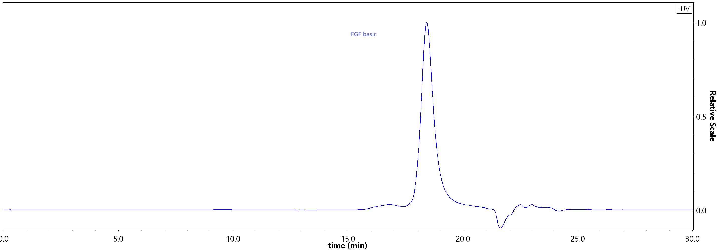 FGF basic SEC-HPLC