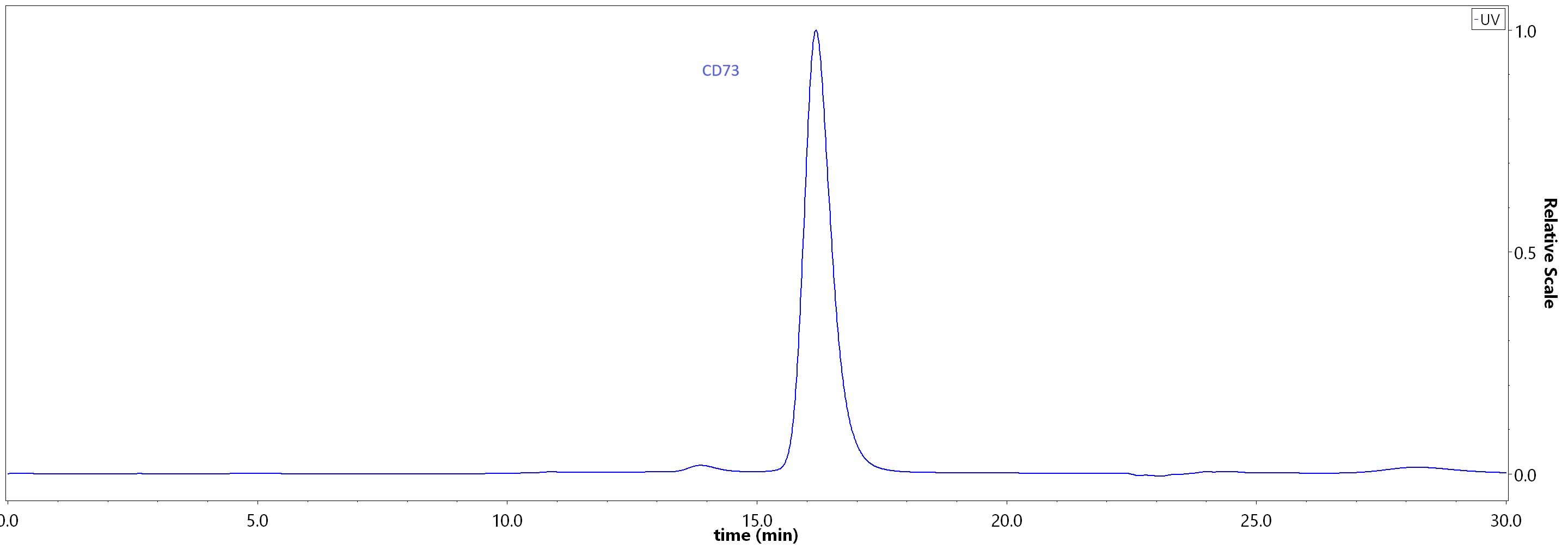 CD3-H52H7-hplc