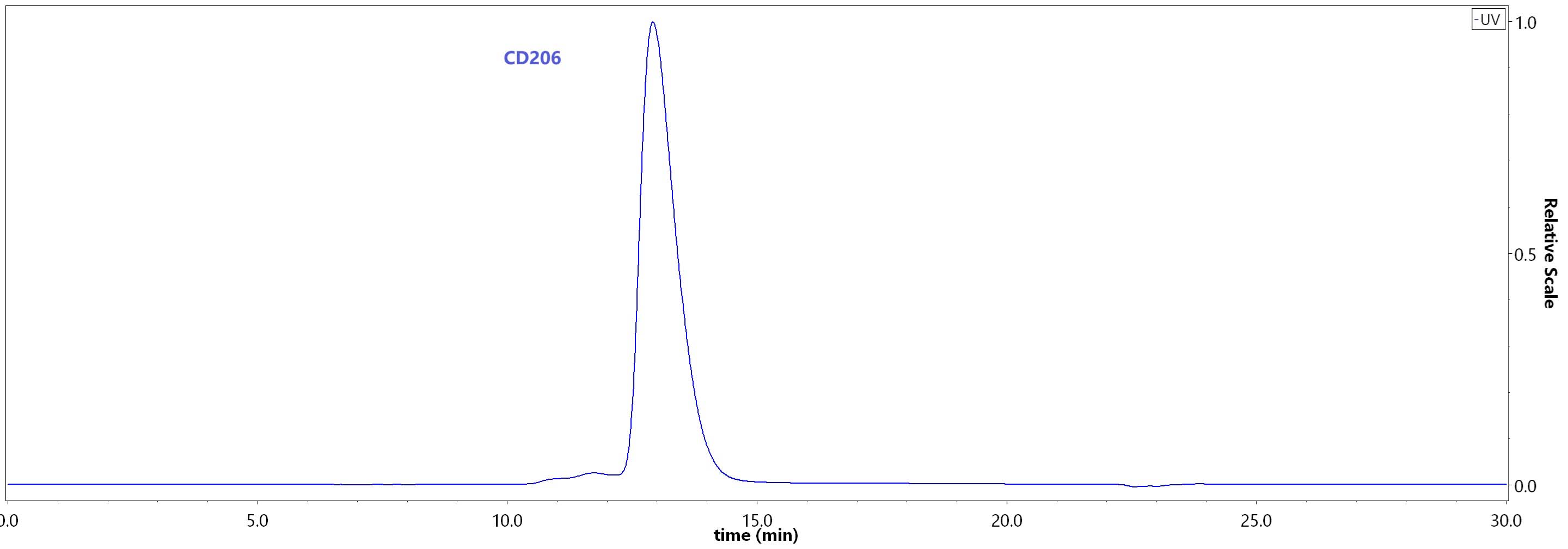 CD6-H52H9-hplc