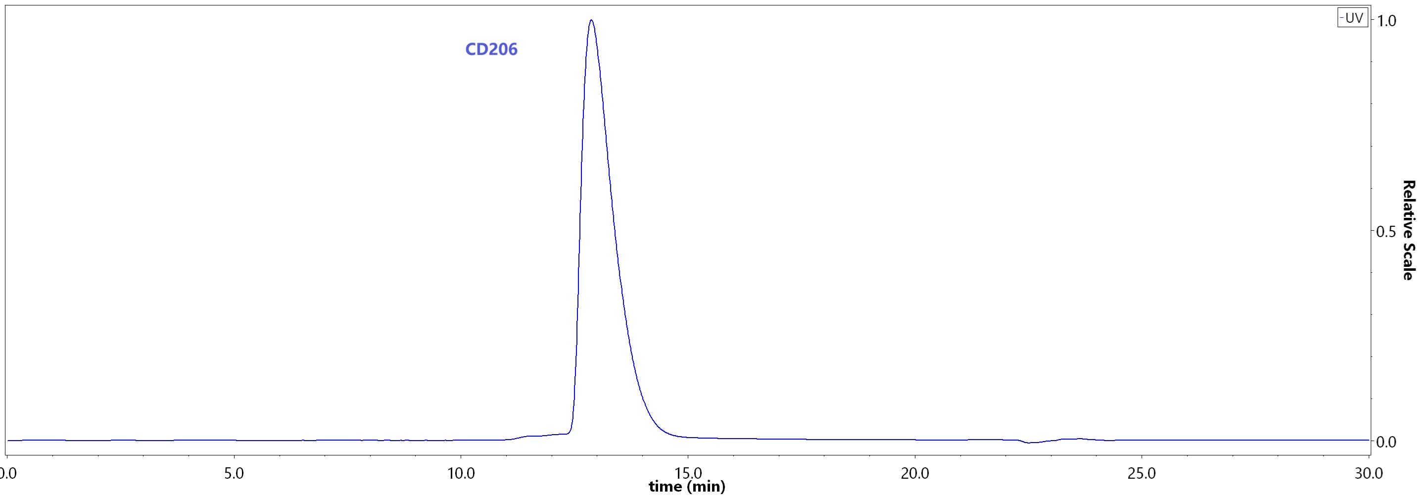 CD6-M52H7-hplc