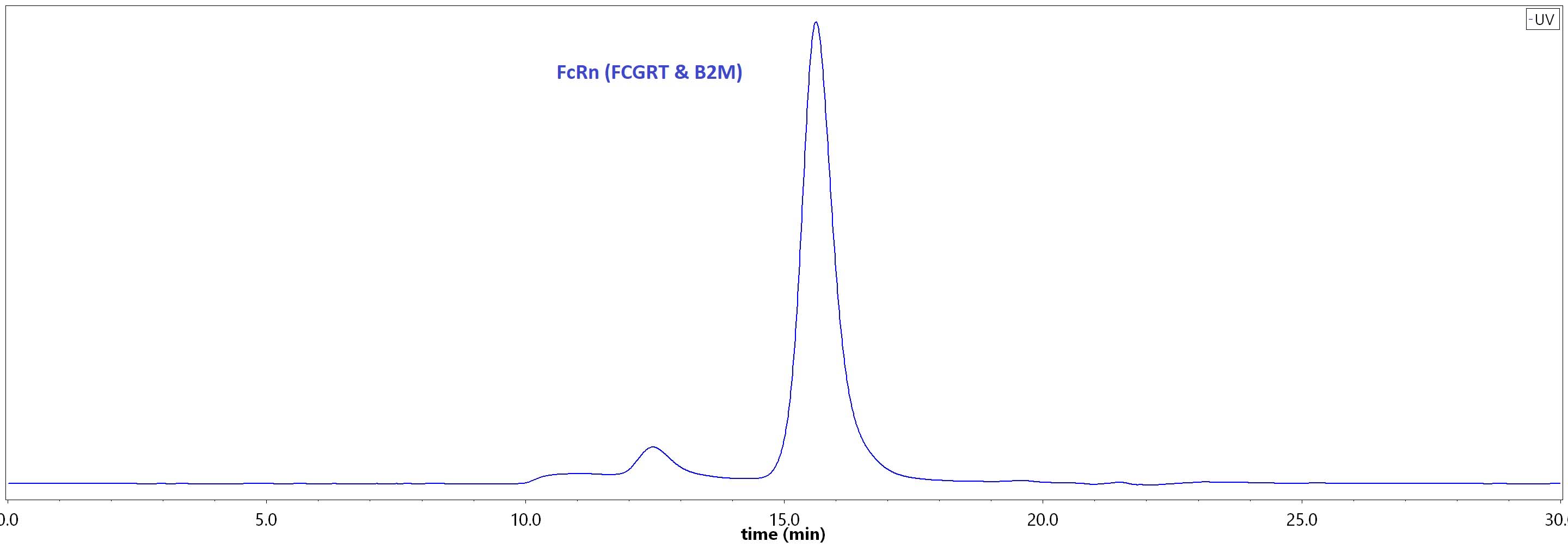 FCM-C82W5-hplc