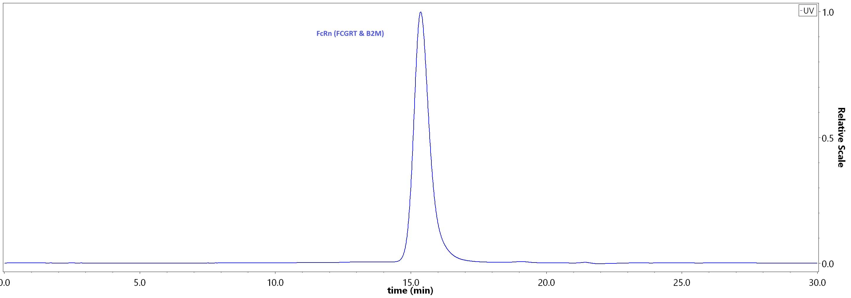 FcRn (FCGRT & B2M) SEC-HPLC