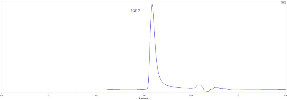 FG7-H52H5-hplc