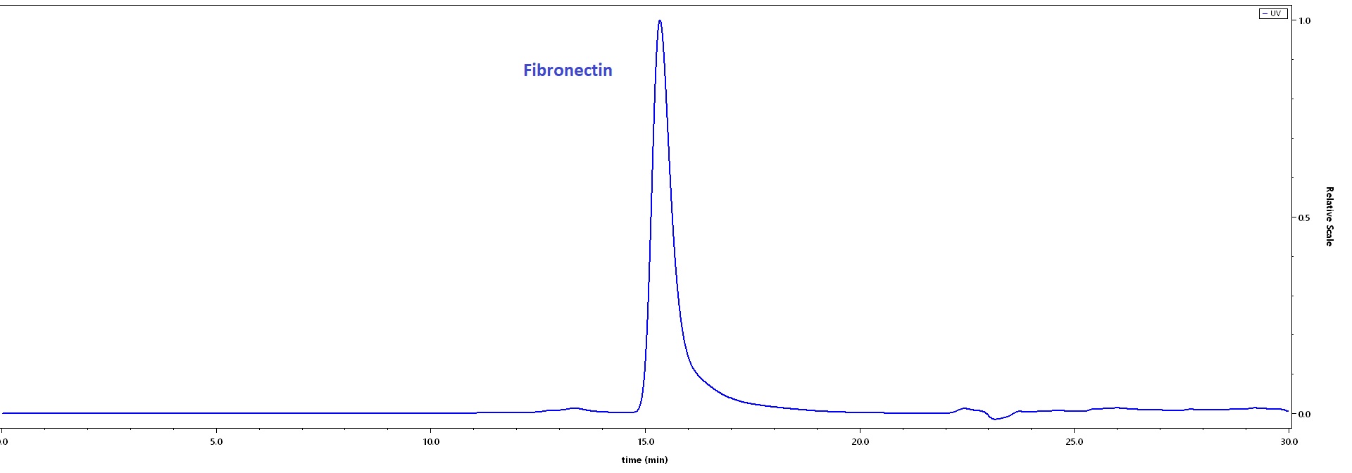 FIN-H5116-hplc