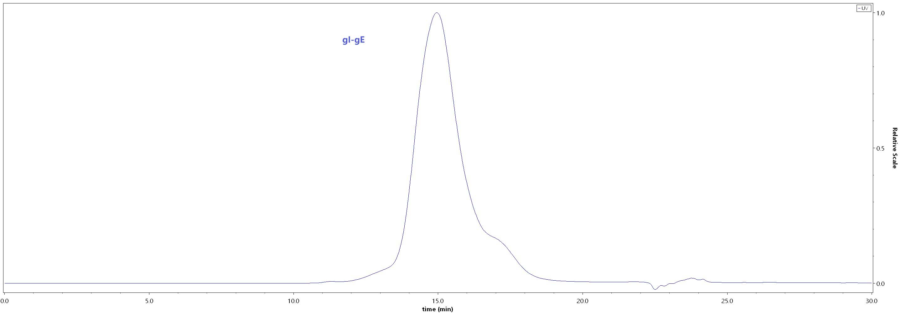 Glycoprotein I & Glycoprotein E/gI & gE (VZV) SEC-HPLC