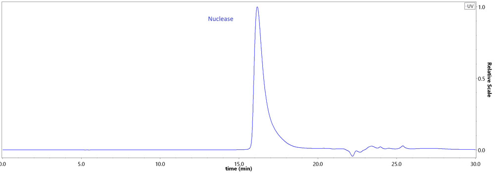 Nucleas HPLC images