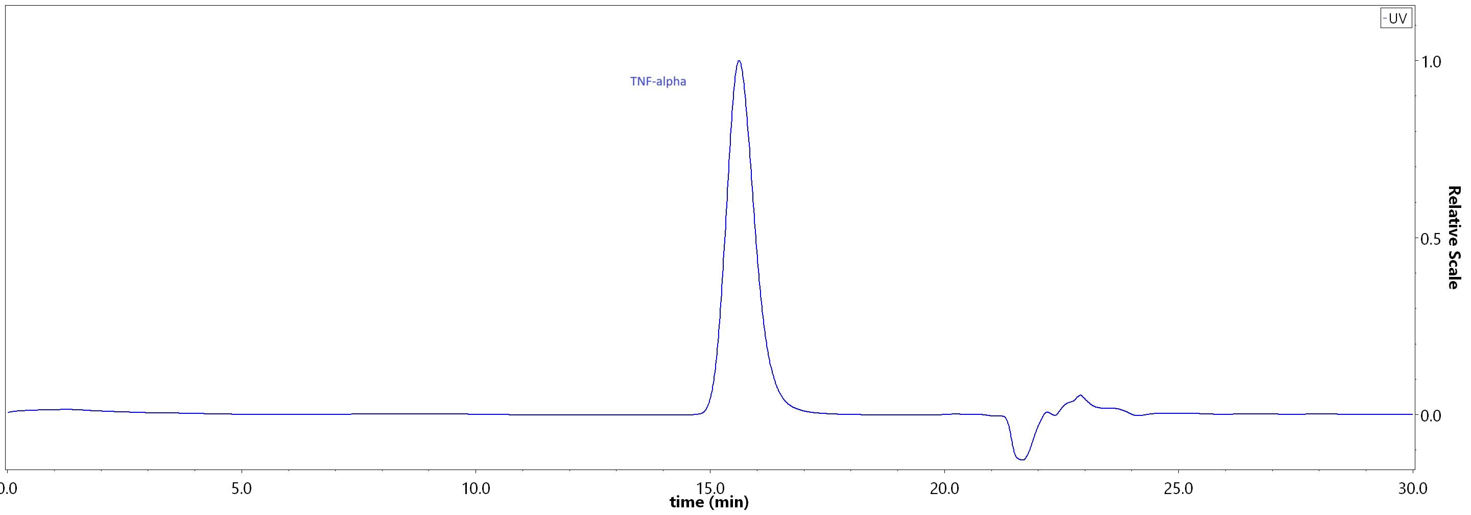 GMP-TNAH23-hplc