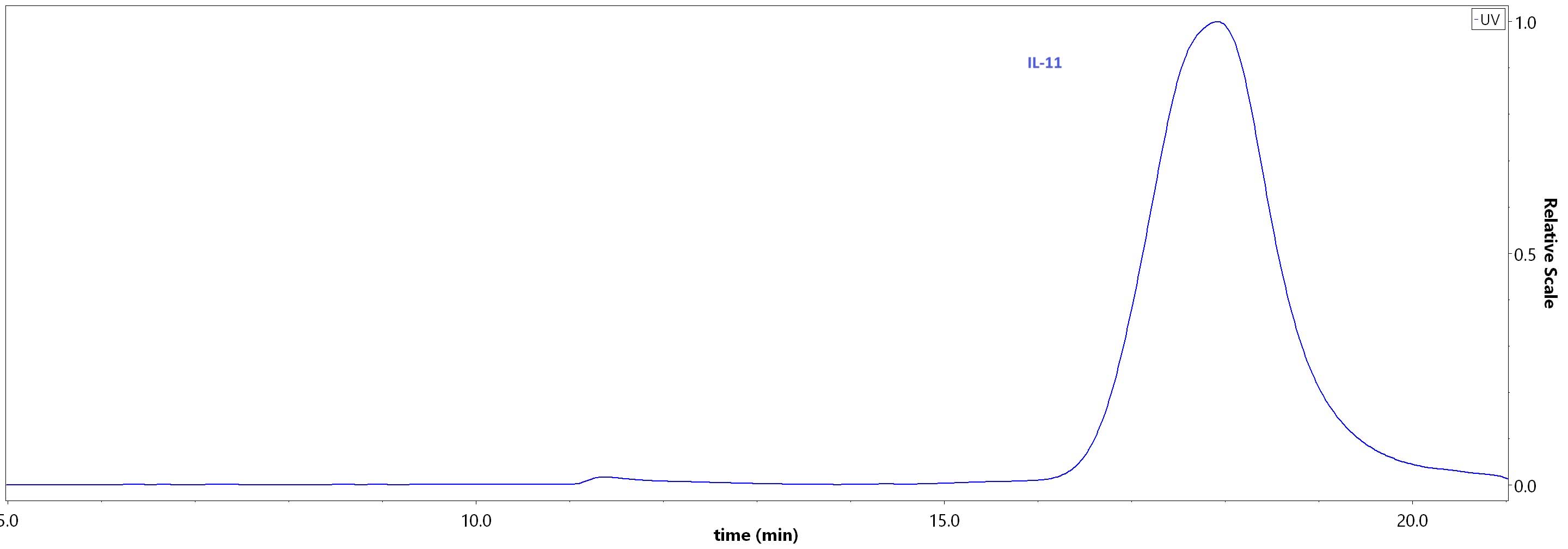 IL1-C82Q3-hplc