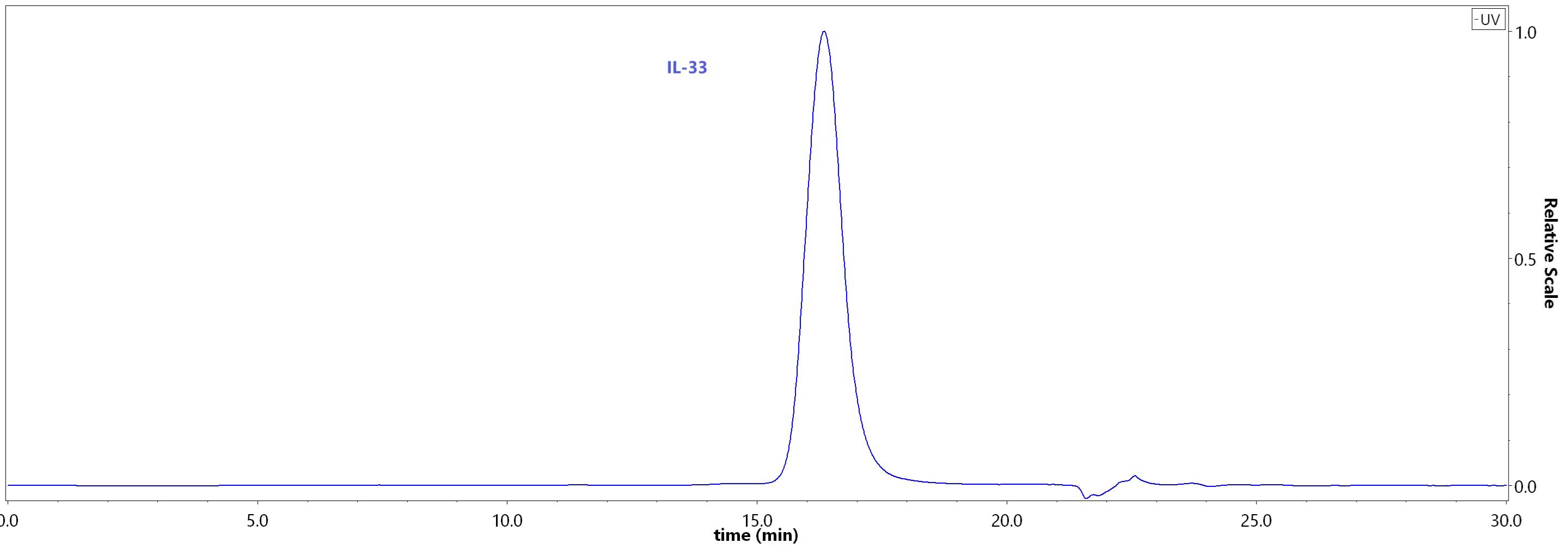 IL-33 SEC-HPLC