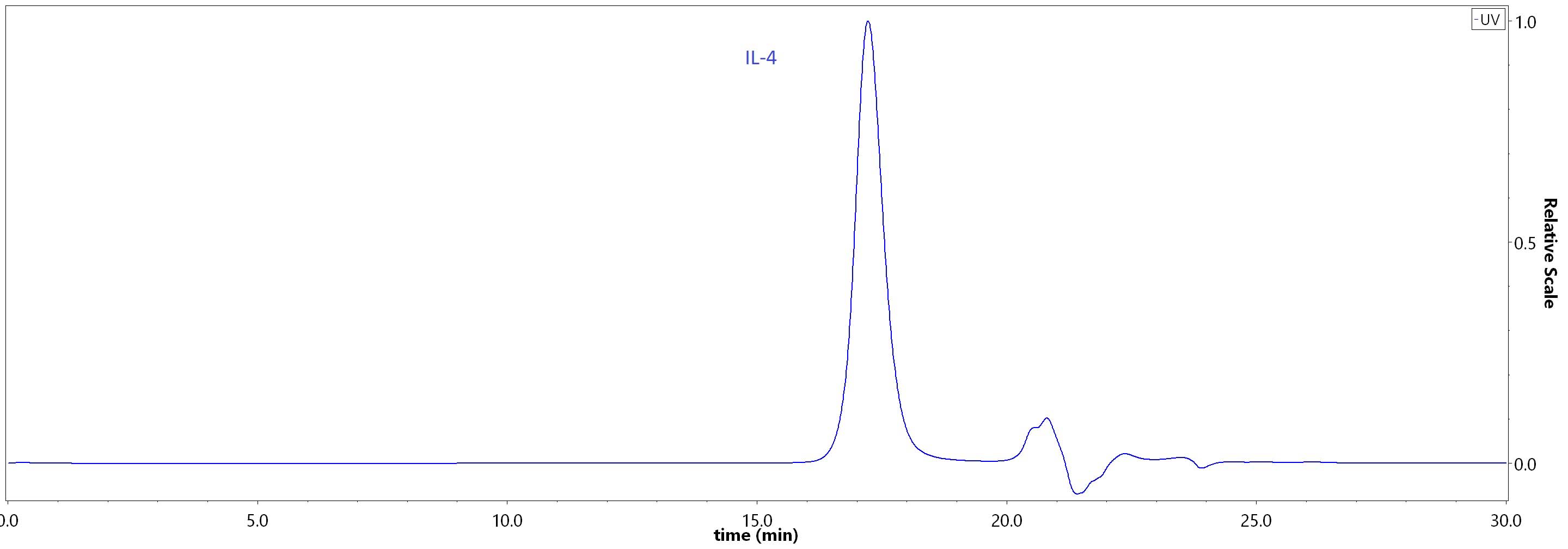 IL-4 SEC-HPLC